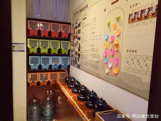 4D廚房管理執行辦法