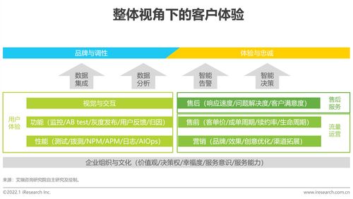 艾瑞咨詢發(fā)布2022年中國(guó)科技與IT十大趨勢(shì) 技術(shù)咨詢與技術(shù)服務(wù)引領(lǐng)變革